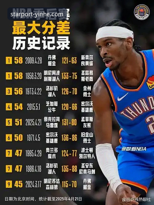 揭秘雷霆加时险胜活塞背后：亚历山大47分封神夜，这场胜利藏着哪些你不知道的事？